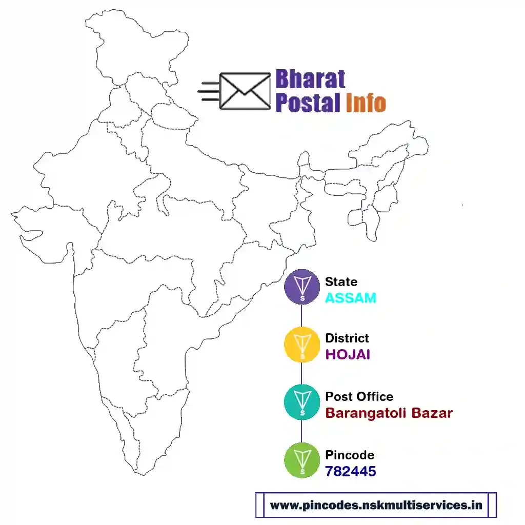 assam-hojai-barangatoli bazar-782445